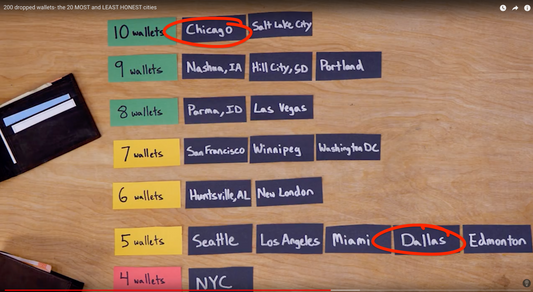 Are there still honest people in America’s cities?